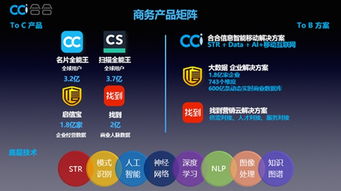 這家坐擁6.9億C端用戶的企業，如何掘金B端互聯網信息服務